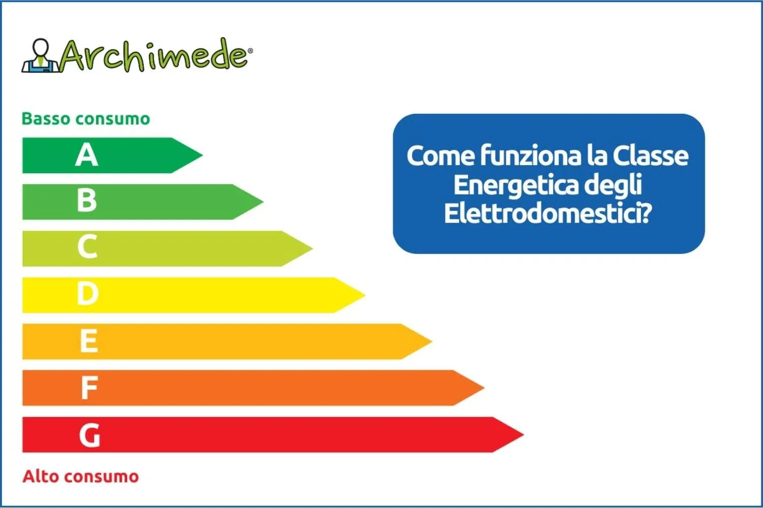 Efficienza energetica ed elettrodomestici: dalla regolazione europea alla trasformazione dei consumi domestici